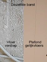 Barst door en door welfsels, van vloer verdiep tot plafond gelijkvloers